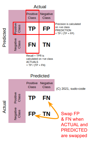 Confusion Matrix